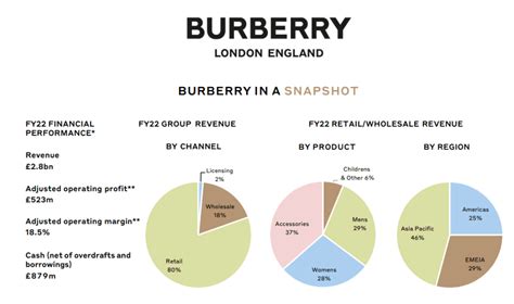 burberry tax strategy|Burberry plc strategy.